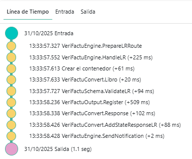 WebSDH