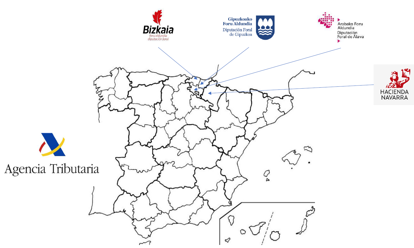 AdministracionesPublicas